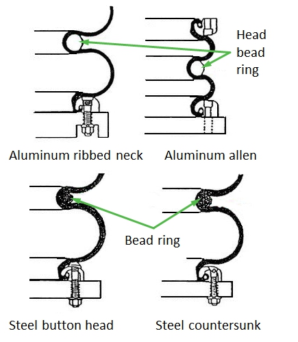 Types of bead rings