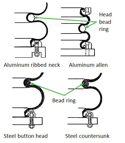 Types of bead rings