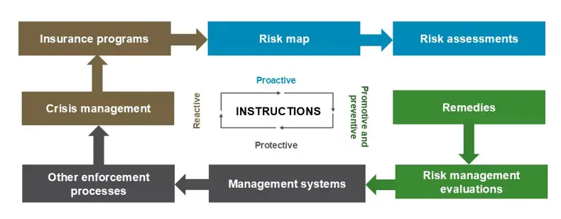 Risk management graphic