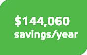 $144,060 savings per year (steam)