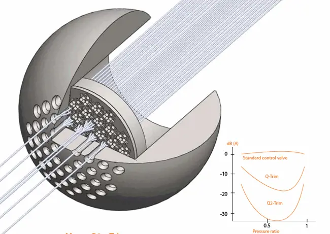 Keep the noise down - Rotary valve noise abatement in gas and steam flow control applications