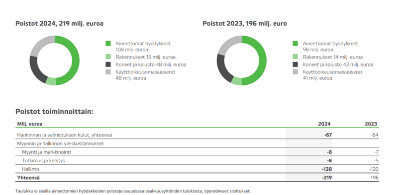 Valmet poistot 2024