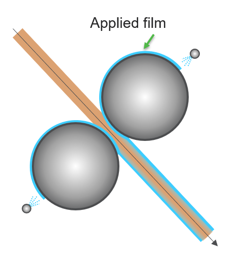 Principle of spray sizing