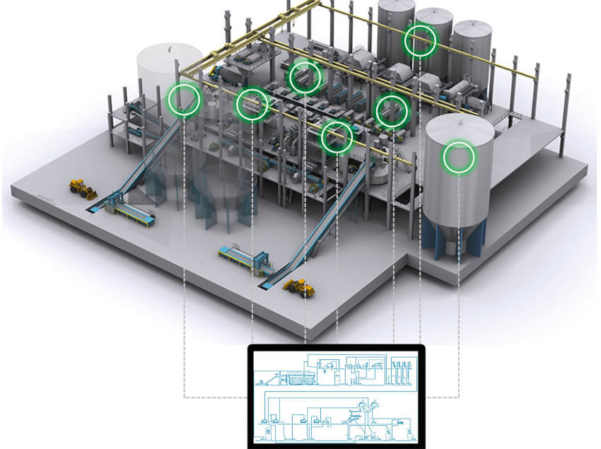 OCC to board MIll Wide Optimization