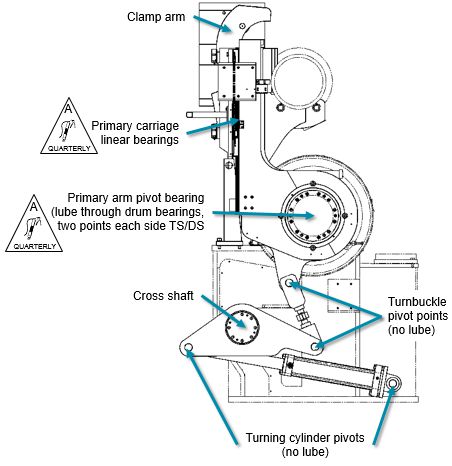 Primary reeling device - bearings, clamp & turnbuckle