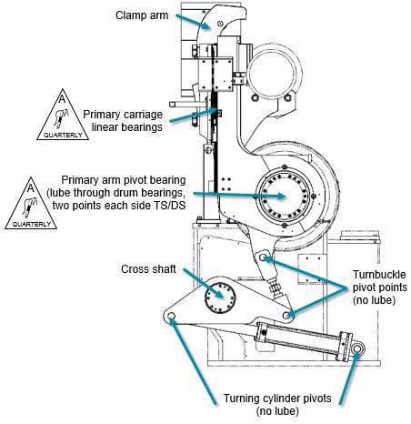 Primary reeling device - bearings, clamp &amp; turnbuckle