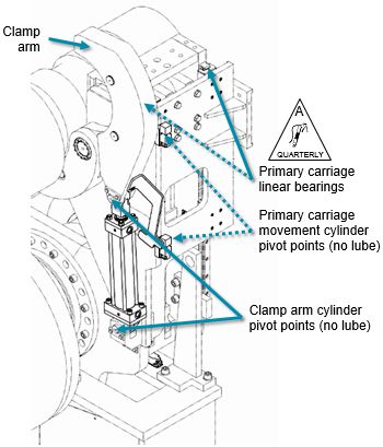 Primary reeling device - clamp arm, clamp and carriage cylinders