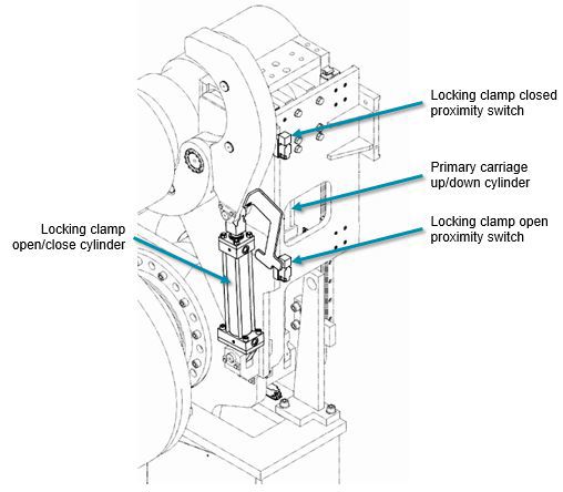 mary reeling device sensors, locking clamp