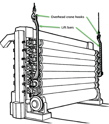 Figure 2 Roll removal lift bars