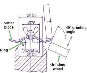 Figure 2 Grinding jig for the top slitter