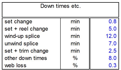 Capacity calculation - down times, etc.