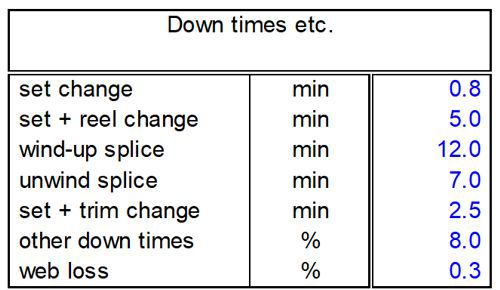 Capacity calculation - down times, etc.