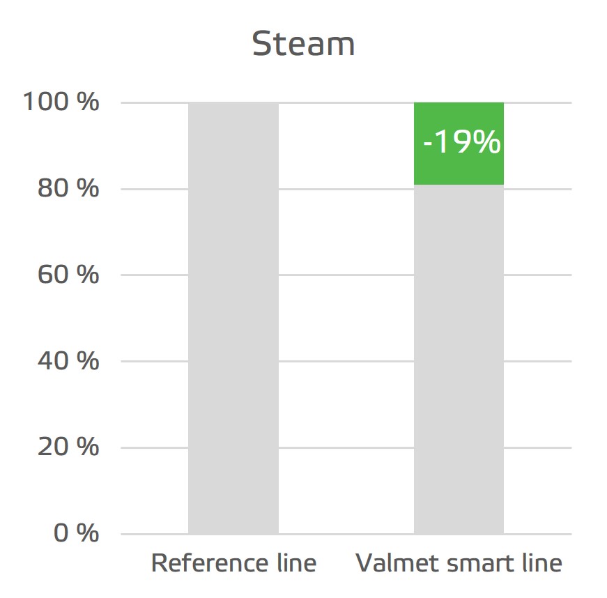 Steam reduction graf.jpg