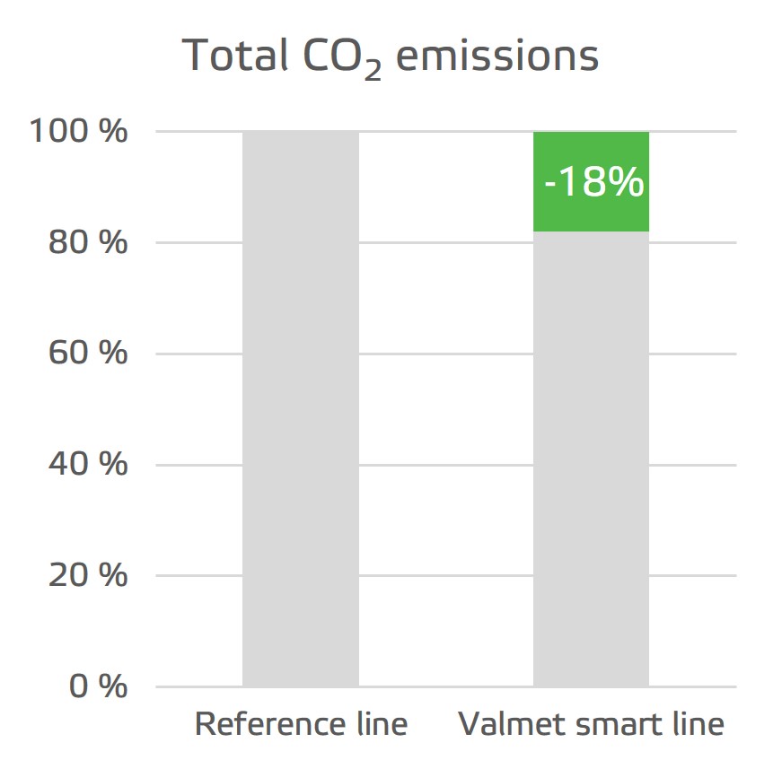Total CO2 reduction graf.jpg
