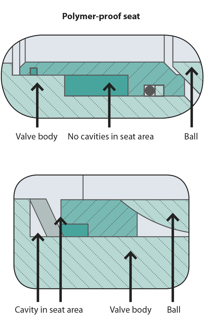 Figure 2. Closed- and open-seat design.