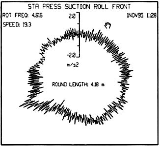Polar plot example