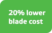 20% lower blade cost