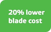20% lower blade cost