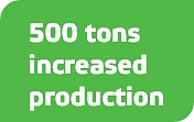 500 tons more production