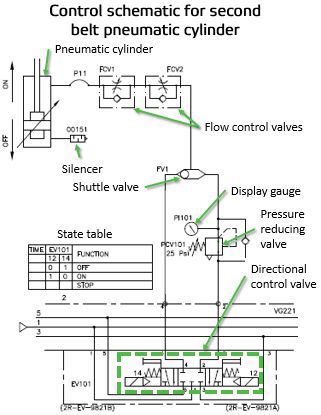 Schematic of cylinder that pivots the first belt