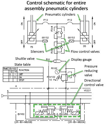 Field Report - How to read fluids circuit diagrams, Part 3 ... air cylinder schematic 