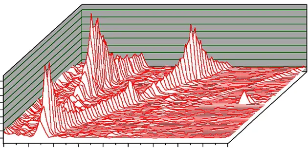 An introduction to troubleshooting with vibration signatures