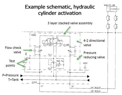 Hydraulic cylinder control drawing