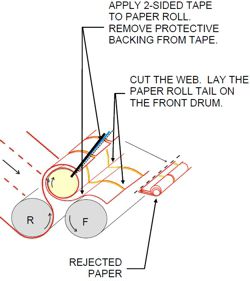 safety front splice
