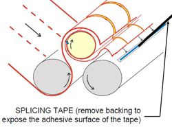 safety front splice