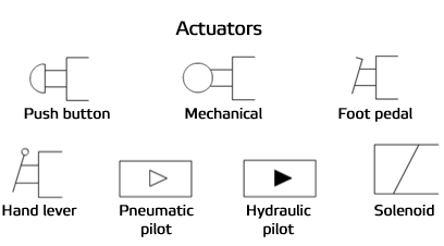 Hydraulic Symbols Chart Pdf