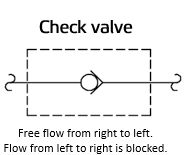 Check valves