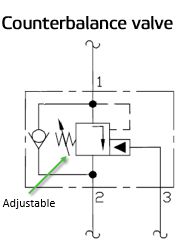 Counterbalance valve