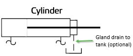 Cylinder
