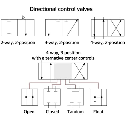 Reading fluids circuit diagrams - hydraulic & pneumatic symbols