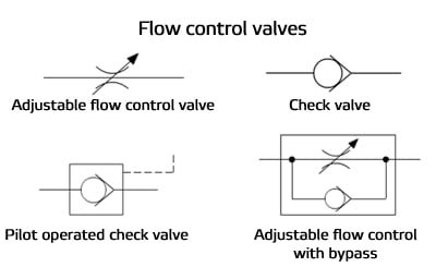 Hydraulic Hose Flow Chart