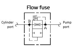 Flow fuse