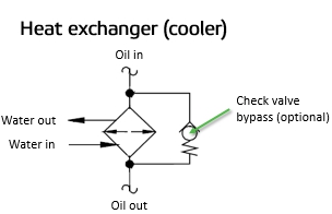 Reading fluids circuit diagrams - hydraulic & pneumatic symbols