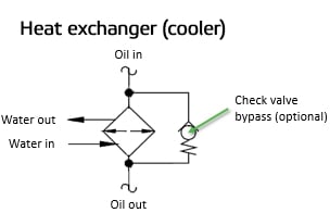 Heat exchanger (cooler)