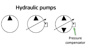 Reading fluids circuit diagrams - hydraulic & pneumatic ...