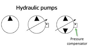 Hydraulic pumps