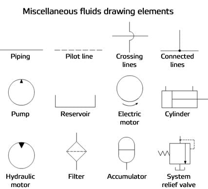 Miscellaneous fluids drawing elements