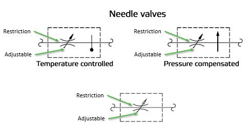 Needle valves