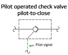 Pilot operated check valve, pilot-to-close