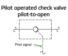 Pilot operated check valve, pilot-to-open