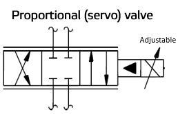 Reading fluids circuit diagrams - hydraulic & pneumatic symbols