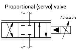 Proportional (servo) valve