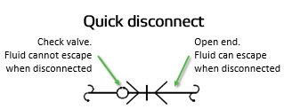 Quick disconnect