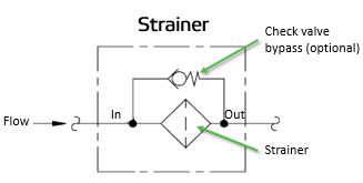 Strainer