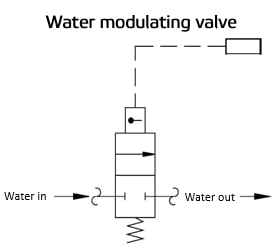 Water modulating valve