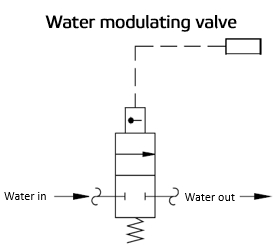 water modulating valves hydraulic symbols valve pneumatic circuit diagrams fluids reading valmet